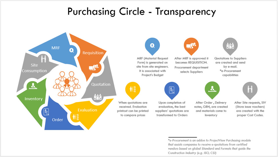 Best Project Management Software